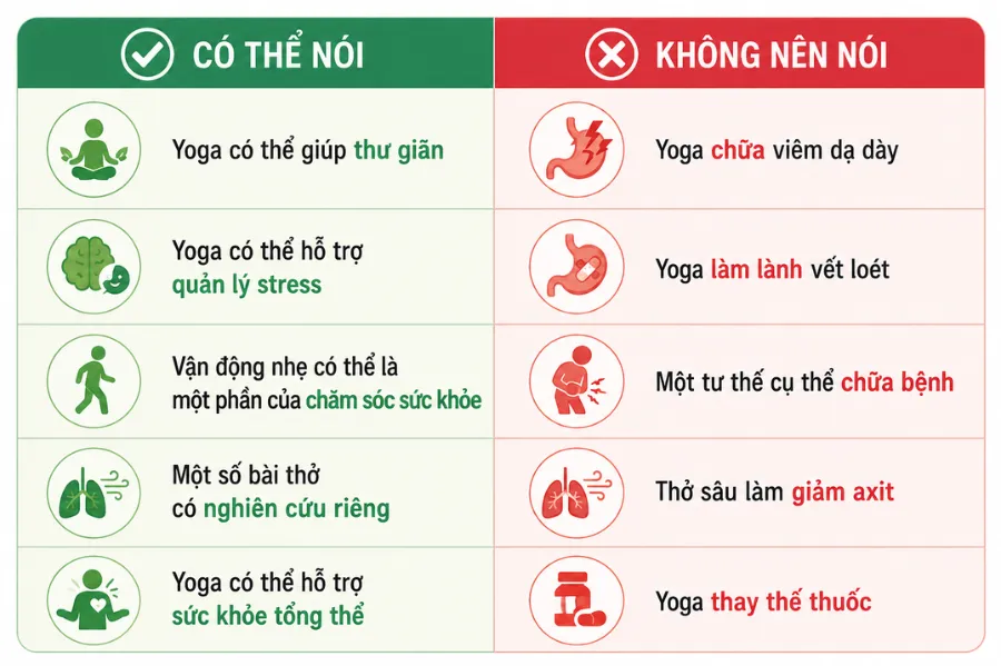 Yoga hỗ trợ được gì?