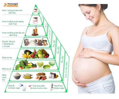 Chế độ ăn uống khoa học giúp mẹ bầu phòng ngừa hiệu quả tình trạng bị ngứa hậu môn khi có bầu. 