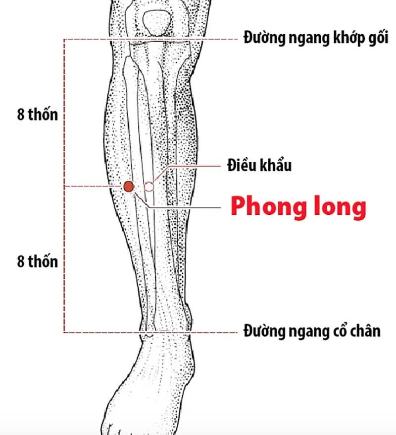 bấm huyệt chữa đầy bụng