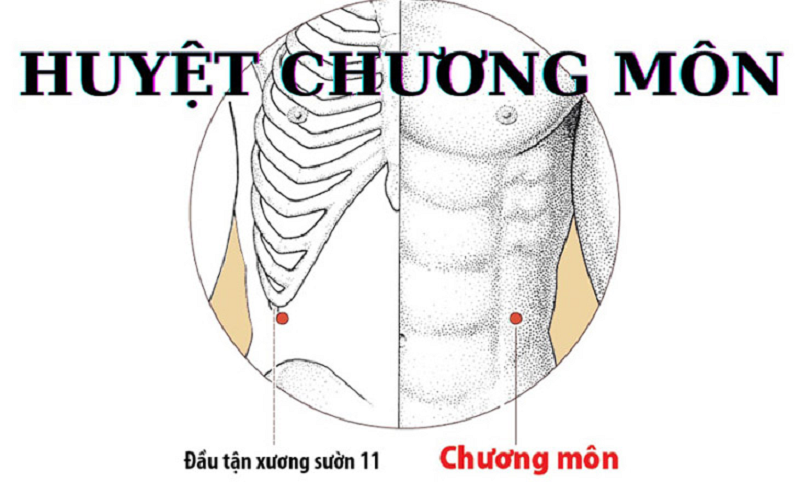 bấm huyệt chữa đầy bụng