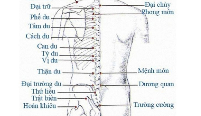 bấm huyệt chữa đầy bụng