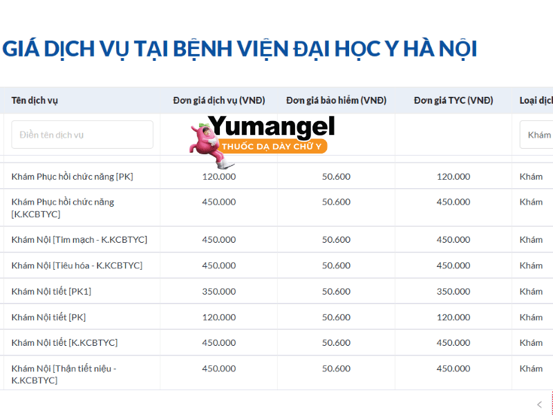 giá nội soi dạ dày Bệnh viện Đại học Y Hà Nội