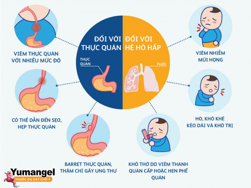 Tác-động-của-trào-ngược-thực-quản