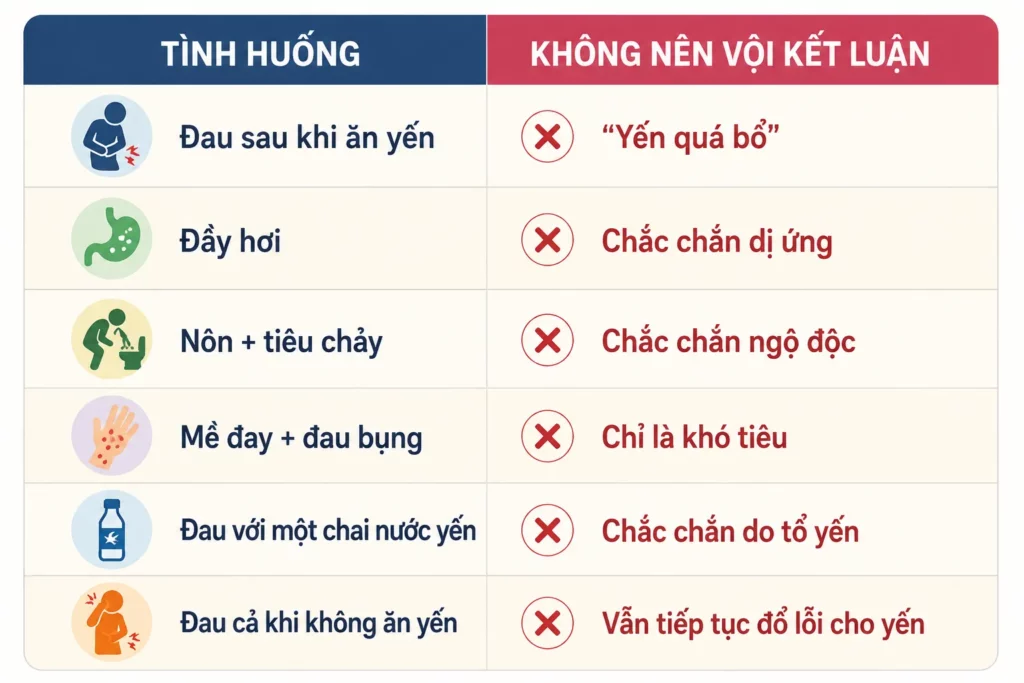 Đau bụng có thể xuất phát từ vấn đề tiêu hóa khác