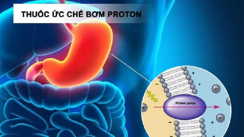 tác dụng phụ khi uống thuốc trào ngược dạ dày
