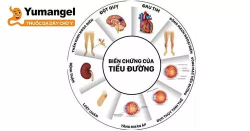 Các biến chứng nguy hiểm của bệnh tiểu đường. 